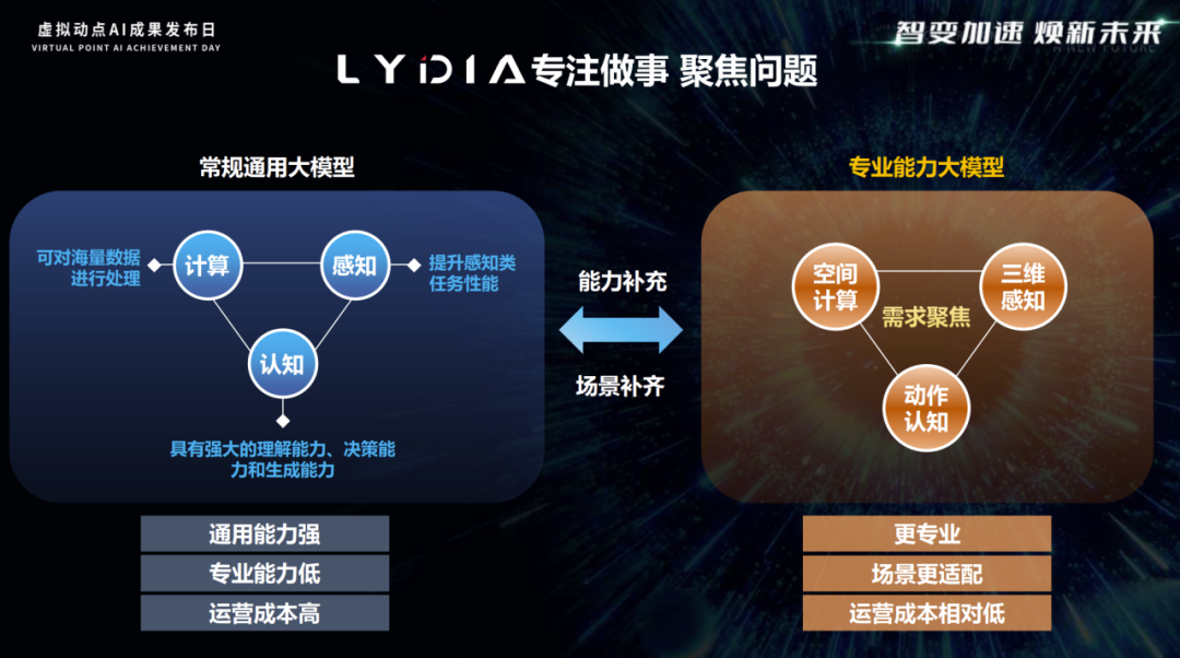突出重围！新葡萄·虚拟动点动作大模型入选“2024中国大模型TOP50企业潜力榜”
