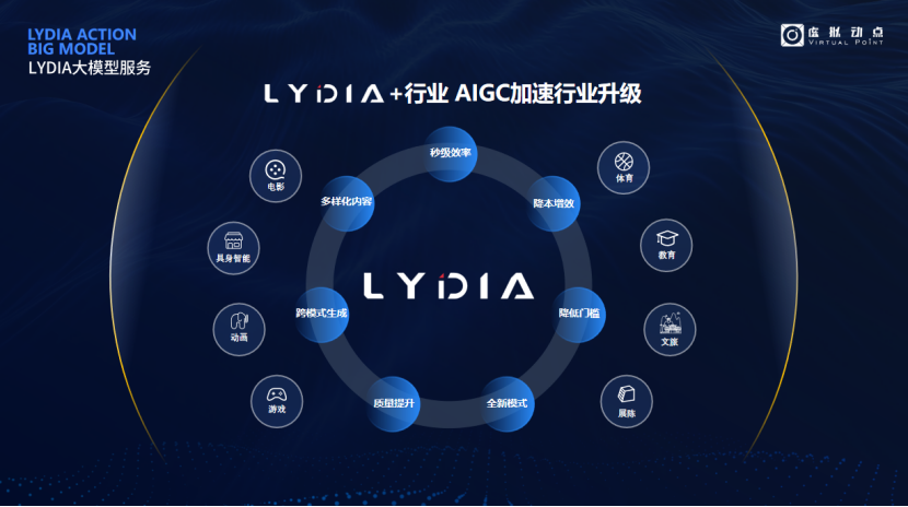 突出重围！新葡萄·虚拟动点动作大模型入选“2024中国大模型TOP50企业潜力榜”