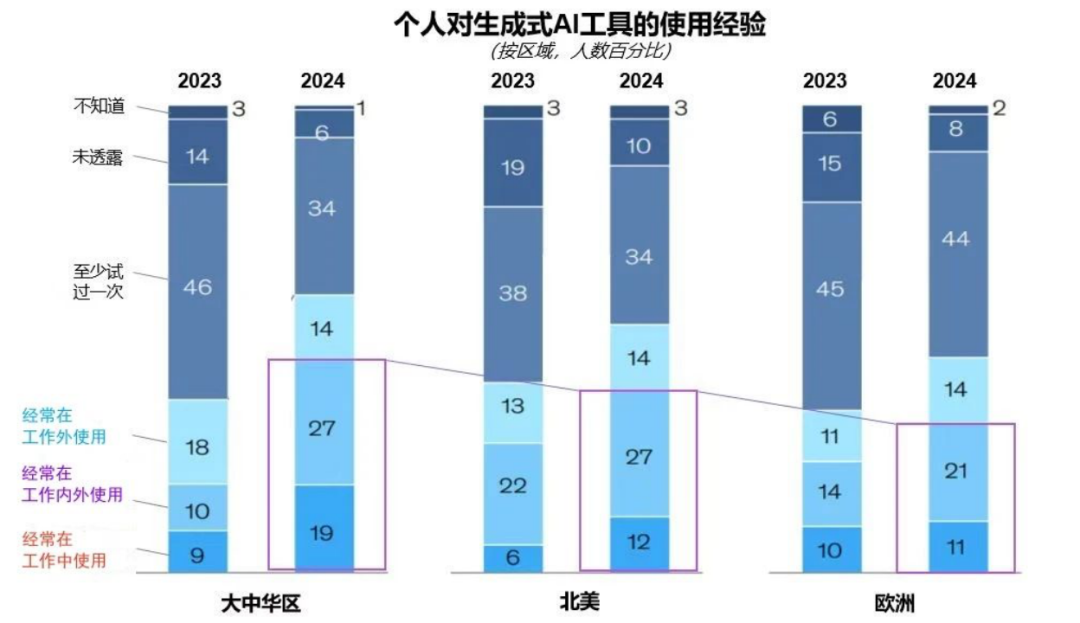突出重围！新葡萄·虚拟动点动作大模型入选“2024中国大模型TOP50企业潜力榜”