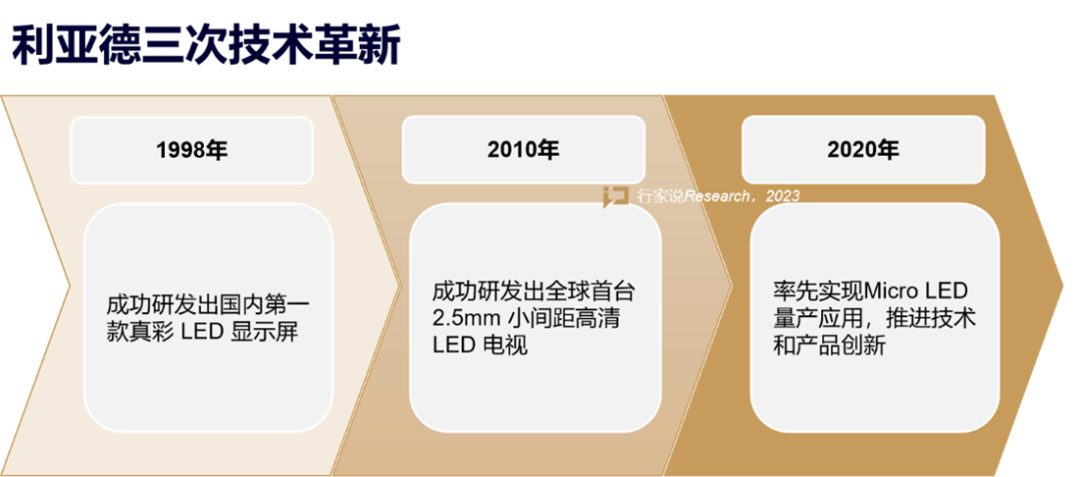 【媒体报道】LED显示产业30年，龙头为什么始终是新葡萄？