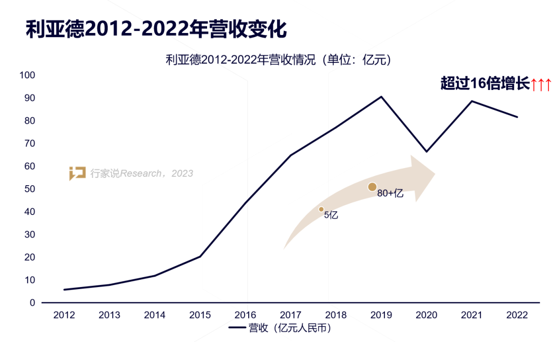 【媒体报道】LED显示产业30年，龙头为什么始终是新葡萄？