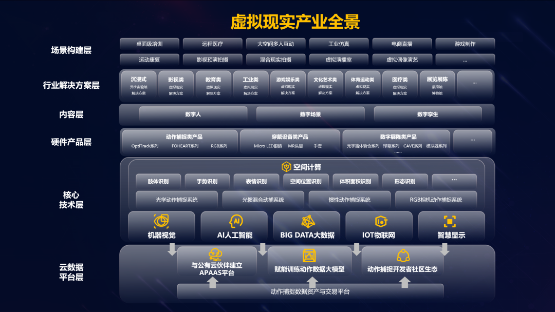新葡萄虚拟动点加入北京市元宇宙产业创新中心