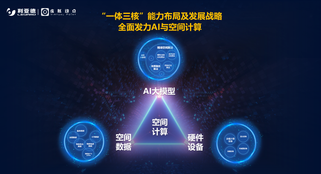 强强联合 | 新葡萄·虚拟动点携手京东科技开启AI新征程