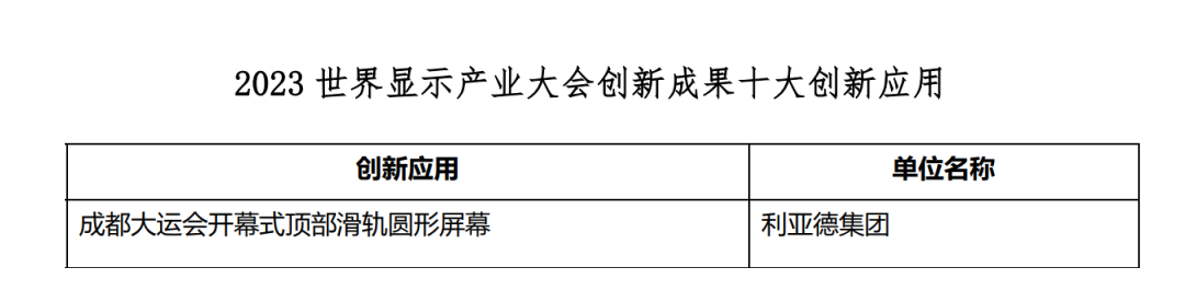 创新驱动 赋能行业发展 | 新葡萄亮相世界显示大会