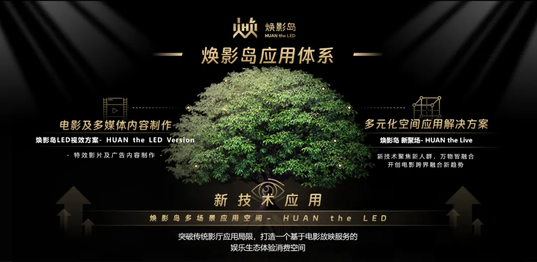 “上游内容制作+下游场景体验” 新葡萄集团推动电影产业加速升级